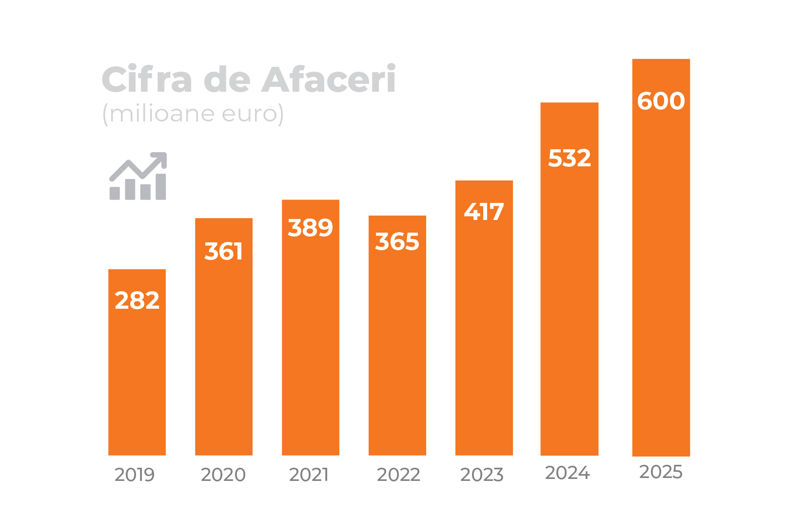 Cifra de afaceri